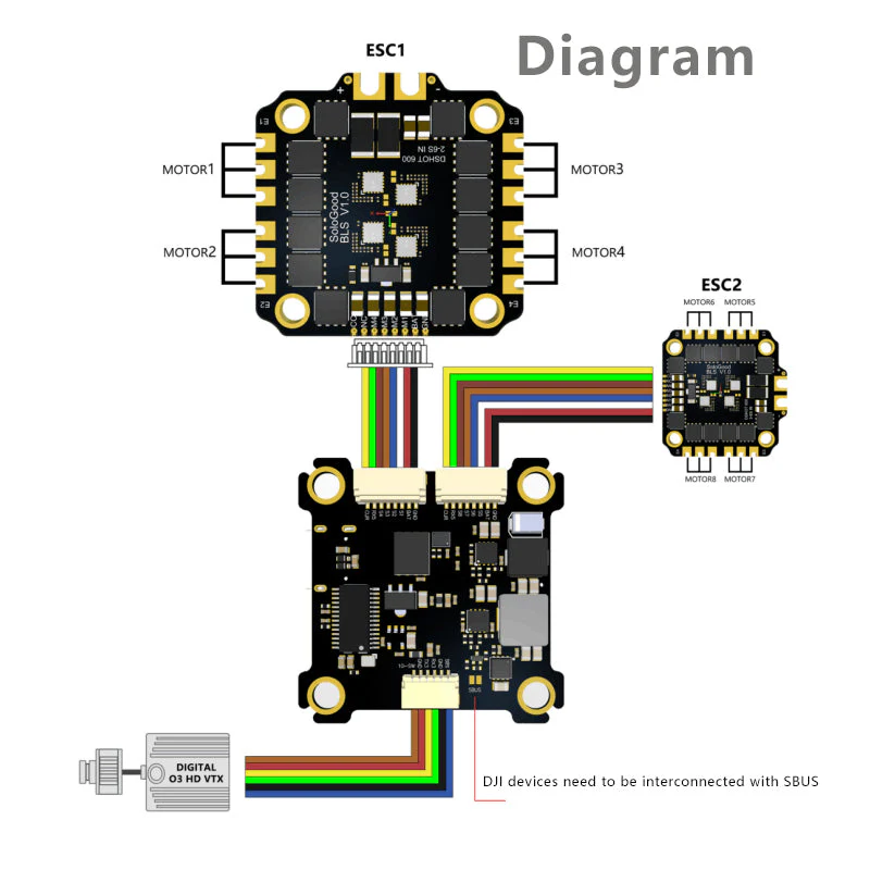 SoloGood F405 55A Stack